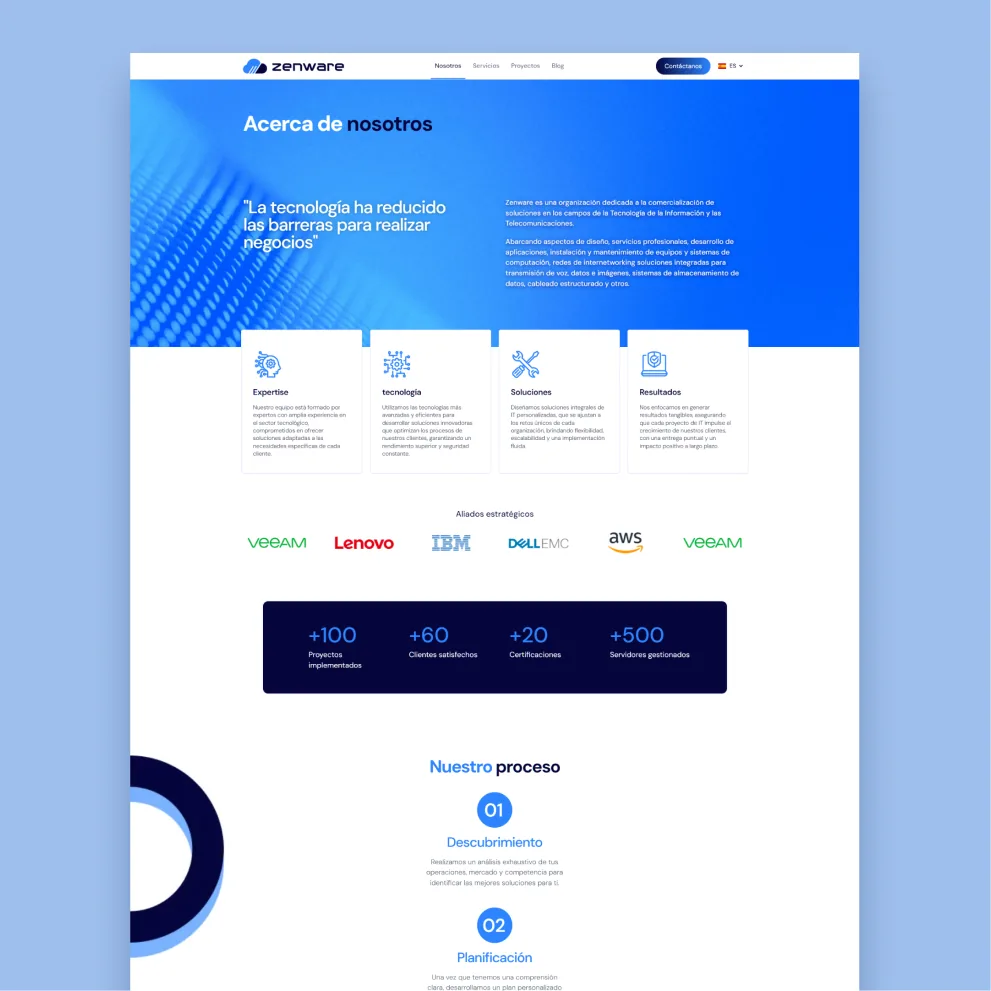 Zenware